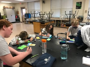 1- Making signs